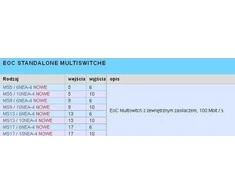 NET klasės multiswitch EMP-Centauri MS5/6NEU-4 PA12