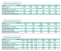 Polytron čiaupas 2 krypčių 20dB 5-1000 FA 2-20
