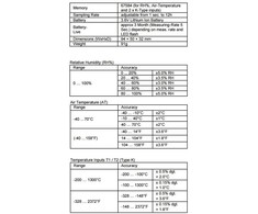 Temperatūros drėgmės registratorius PeakTech 5180