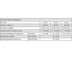 DVB-C 5-1218 MHz LIV 4U Polytron skirstytuvas