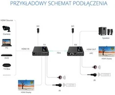 Spacetronik HDMI į LAN signalo keitiklis SPH-676C IPCOLOR RX
