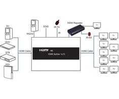 Spacetronik SPH-RS110_V14 HDMI 1/10 skirstytuvas
