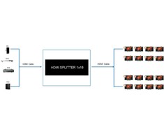 Spacetronik SPH-RS116_V14 1/16 HDMI skirstytuvas