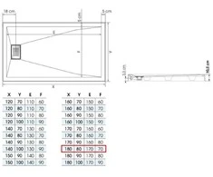Dušo padas KINEDO Kinesurf 180x80