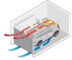 Senso drėgmės jutiklis garažo vartų automatikoms Sommer