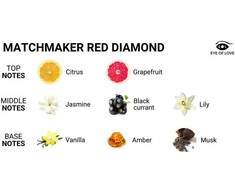 Eye of Love Matchmaker Raudona Diamond Massage Candle 150ml Cedar &amp; Blackcurrant