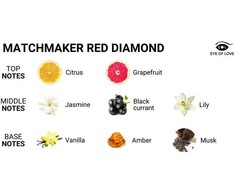 Eye of Love Matchmaker Raudona Diamond Pheromone Fragrance 30ml - Unisex