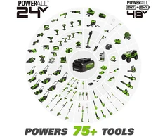 Žoliapjovė - trimeris Greenworks GD24X2TXK4x; 2x24 V; 2x4,0 Ah akum.