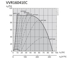 Exhausto Sieninis ventiliatorius VVR16041EC