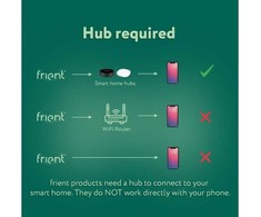 Frient Zigbee Motion sensor 2 Pet judesio sensorius