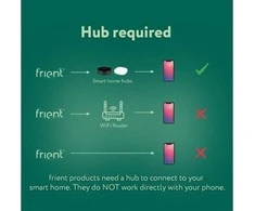Frient Zigbee Motion sensor 2 Pet judesio sensorius