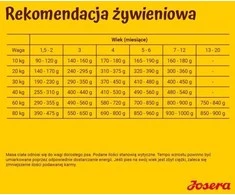 Josera Kids sausas pašaras jauniems šunims su paukštiena, 900 g