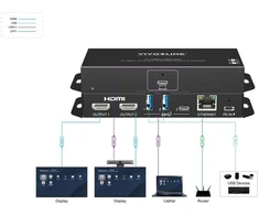 „HUB USB VivoLink USB-C“ konferencijų centras (VLUSBCHUB3-MST)