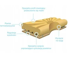 Ortopedinė pagalvė Morpheus miego apnėjai, modelis 665