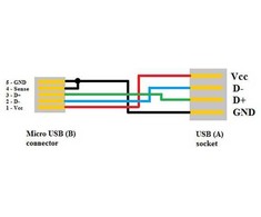 USB kabelis (2.0), microUSB (M) - USB A F, 0.15m, OTG, juoda, EOL