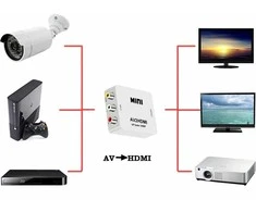 Keitiklis iš AV (analoginis Audio + Video) RCA į HDMI SG817300