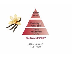 Maison Berger Paris Katalizinių lempų užpildas "Sweet vanilla Vanilla Gourmet" (Lampe RechargeRefill) 500 ml
