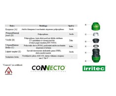 Irritec Trišakis 75 x 3" vidinis sriegis x 75