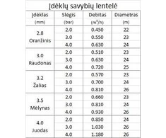 Naandanjain Purkštuvas 427 GAG 3,5mm, sektorinis