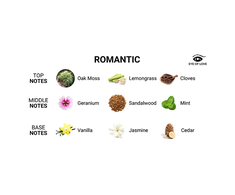 Eye Of Love Meilės akis - Kūno purškiklis „Romantic“ 10 ml
