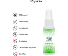 Pharmquests By Shots Natural CBD Massage Oil 50 ml - Relaxing Formula with Cannabidiol Extract