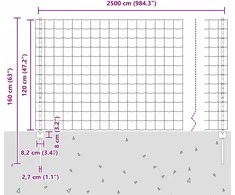 Euro tvoros su stulpu 25 x 1,2 m PVC dengtas plienas Žalia