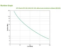 APC Back-UPS/325VA neprisijungęs