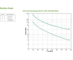 Apc Power Saving Back-UPS RS 1500 230V