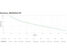 APC Back BE650G2-FR
