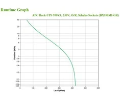APC BACK-UPS 950VA, 230V, AVR, SCHUKO SOCETS
