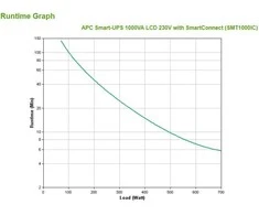 APC Smart-UPS SMT1000IC – 8x C13, USB, SmartConnect, 1000 VA