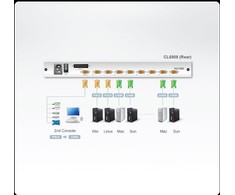 Aten | 8-Port PS/2-USB VGA Dual Rail 19" LCD KVM Switch with Daisy-Chain Port and USB Peripheral Support | CL5808N