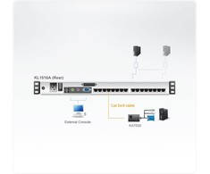 Aten | 16 prievadų Cat 5 dviejų bėgelių 17" LCD KVM komutatorius su Daisy Chain prievadu | KL1516AM-AXA-AG | 1 x USB A tipo lizdas