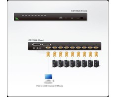 ATEN CS1708A-AT-G ATEN KVM 8/1 CS-1708A USB/PS2 19 OSD