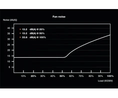 LISTAN BE QUIET SFX POWER 3 450W