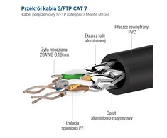 Montis Montavimo kabelis S/FTP cat.7 20m MT041-20