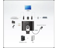 Aten 2 prievadų USB HDMI/garso kabelio KVM jungiklis su nuotolinio prievado parinkikliu | Aten