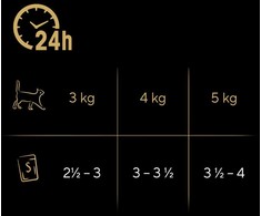 SHEBA Selection atrinkti gabalėliai paukštienos skonio padaže (40x85g) visavertis drėgnas kačių maistas