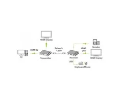 TECHLY HDMI KVM ilgintuvas per tinklo kabelį 4K 60Hz 70 m