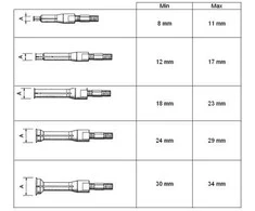 Bgs Technic Vidinių guolių nuėmėjų komplektas | 10 vnt. (7710)