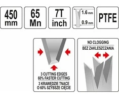 Yato Toya Sa Poland Pjūklas rankinis PTFE / 7 TPI | 450 mm (YT-31092)