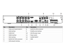 Hikvision iDS-7208HUHI-M2/PXT/4A+8/4ALM „5 viename“ vaizdo įrašymo įrenginys