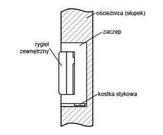 Elektra Plus KABLIS ELEKTRA R4 SU VIDINE ATMINTIMIS, SIMMETRIKAS