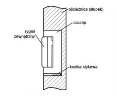 Elektra Plus KABLIS ELEKTRA R4 SU VIDINE ATMINTIMIS, SIMMETRIKAS