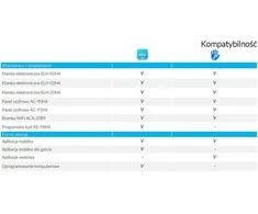 Rankena su EURA ELH-20H4 Juodas prieigos valdikliu