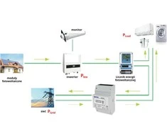 VCX Carruzzo Electric Meter (MID) 3-Phase 230V, 100A, Bi-dir