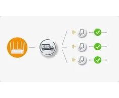 IMOU HR12G dviejų juostų WiFi maršrutizatorius