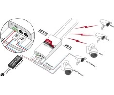 Maršrutizatorius PRIEIGOS TAŠKAS LTE Cat. 4 GLOBALCAM4.5G-2POE 2.4 GHz, 150 Mbps CAMSAT