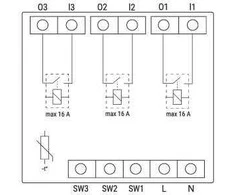 Shelly Qubino Wave Pro 3 Z-Wave