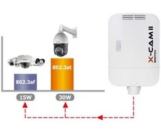 Šakotuvas SWITCH POE CAMSAT X-CAM II jungiklis PoE+ 4F TX13 (12V, TX1310, RX1550)